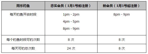 英格兰足坛在任执教时长前五主帅：1-哈罗盖特（英乙） 韦弗 14年215天2-阿克灵顿（英乙） 约翰-科尔曼 9年95天3-利物浦（英超） 克洛普 8年75天4-曼城（英超） 瓜迪奥拉 7年174天5-考文垂（英冠） 马克-罗宾逊 6年291天